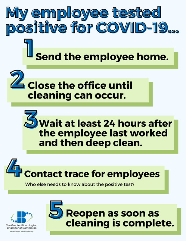 if employee gets covid 1 5 steps orig